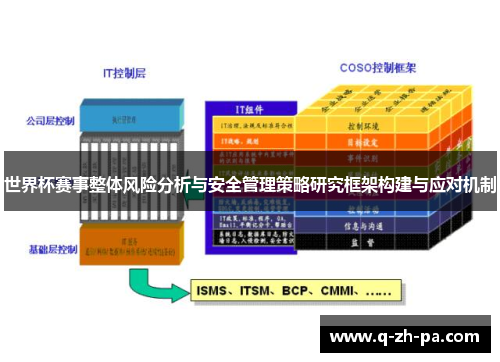 世界杯赛事整体风险分析与安全管理策略研究框架构建与应对机制 世界杯赛事整体风险分析与安全管理策略研究框架构建与应对机制