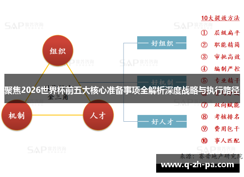 聚焦2026世界杯前五大核心准备事项全解析深度战略与执行路径 聚焦2026世界杯前五大核心准备事项全解析深度战略与执行路径