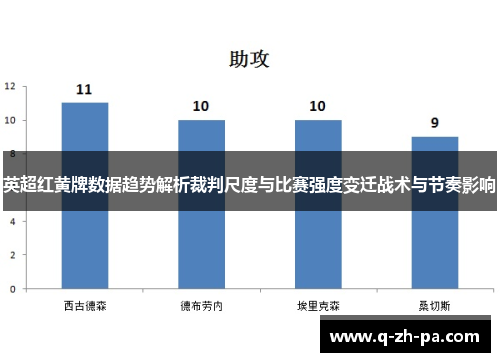 英超红黄牌数据趋势解析裁判尺度与比赛强度变迁战术与节奏影响 英超红黄牌数据趋势解析裁判尺度与比赛强度变迁战术与节奏影响
