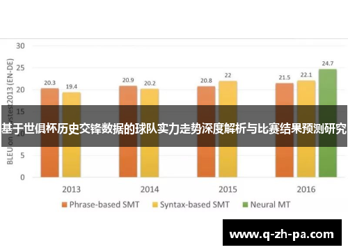 基于世俱杯历史交锋数据的球队实力走势深度解析与比赛结果预测研究