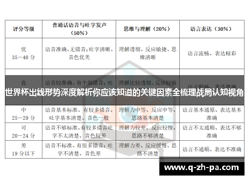 世界杯出线形势深度解析你应该知道的关键因素全梳理战局认知视角 世界杯出线形势深度解析你应该知道的关键因素全梳理战局认知视角