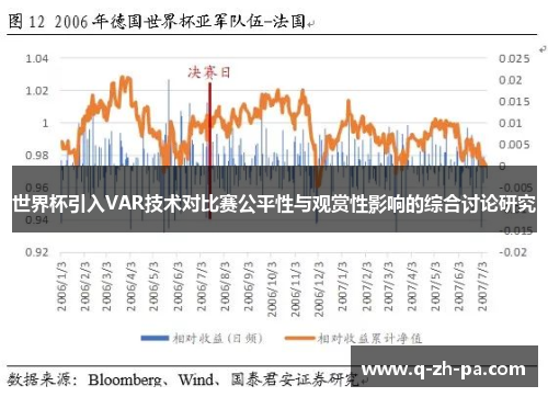 世界杯引入VAR技术对比赛公平性与观赏性影响的综合讨论研究 世界杯引入VAR技术对比赛公平性与观赏性影响的综合讨论研究