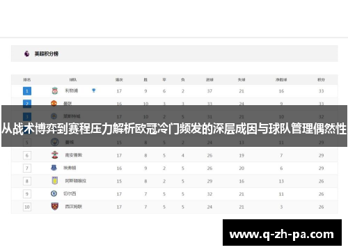 从战术博弈到赛程压力解析欧冠冷门频发的深层成因与球队管理偶然性 从战术博弈到赛程压力解析欧冠冷门频发的深层成因与球队管理偶然性