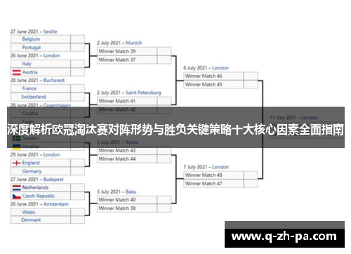 深度解析欧冠淘汰赛对阵形势与胜负关键策略十大核心因素全面指南 深度解析欧冠淘汰赛对阵形势与胜负关键策略十大核心因素全面指南