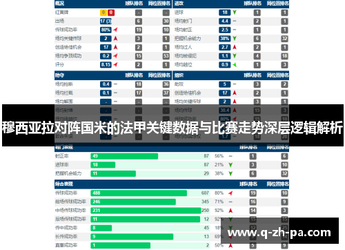 穆西亚拉对阵国米的法甲关键数据与比赛走势深层逻辑解析